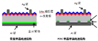 多晶黑硅、N型單晶雙面及P型單晶PERC技術(shù)優(yōu)劣分析對(duì)比
