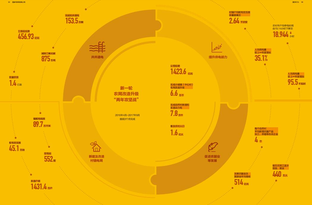 新時代 電力脫貧更精更準(zhǔn) 新一輪農(nóng)網(wǎng)改造計劃即將來臨
