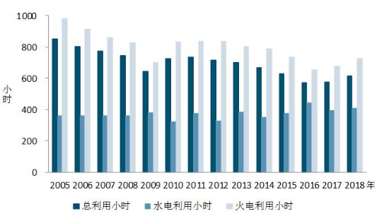 中電聯(lián)：2018年1-2月份太陽能發(fā)電1087萬千瓦