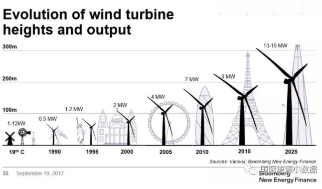 風(fēng)電有沒有“鄰避”現(xiàn)象？