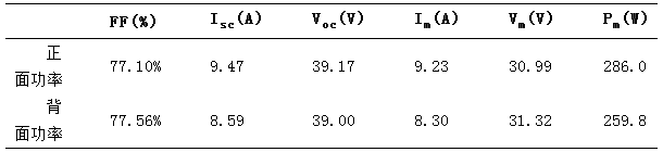 雙面電池的背面真的能發(fā)電嗎？