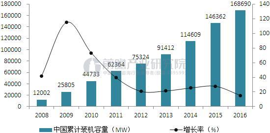 風(fēng)電“運(yùn)維后市場(chǎng)”時(shí)代已至