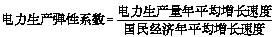【小知識】電力生產(chǎn)與消費彈性系數(shù)