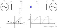 【電力知識(shí)】電力系統(tǒng)失穩(wěn)<font color=