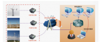 從發(fā)電到用電，看電力通信如何玩轉(zhuǎn)智能電網(wǎng)