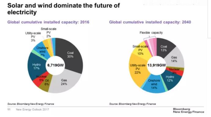 中國核電為什么這么特立獨(dú)行？