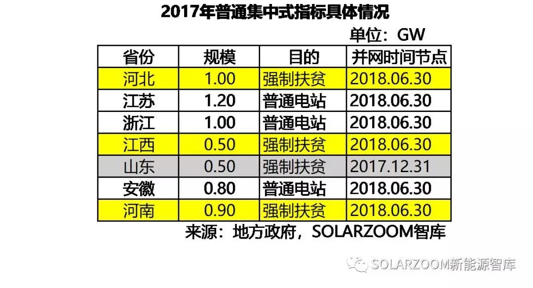 10.87GW！光伏裝機(jī)哪省強(qiáng)？（內(nèi)含各省份詳細(xì)裝機(jī)數(shù)據(jù)分析）