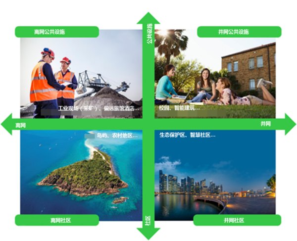 施耐德電氣：建好微電網(wǎng) 打好“攻堅(jiān)戰(zhàn)”