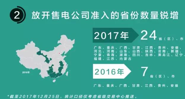 我們調(diào)查了50家售電公司，試圖理解售電公司巨虧的原因