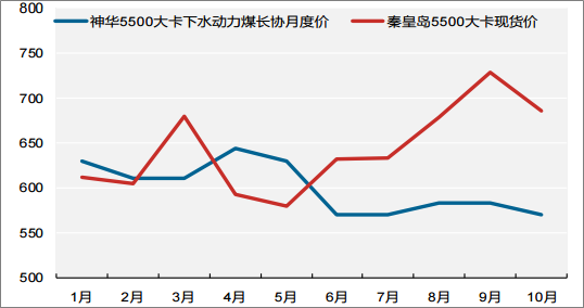2018年中國火電發(fā)電量及裝機(jī)容量預(yù)測(cè)【圖】