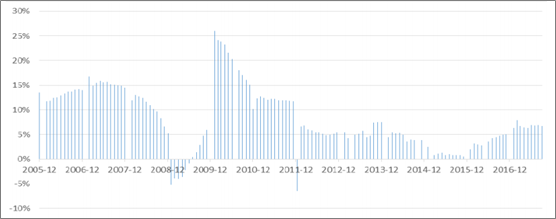 2018年中國火電發(fā)電量及裝機(jī)容量預(yù)測(cè)【圖】
