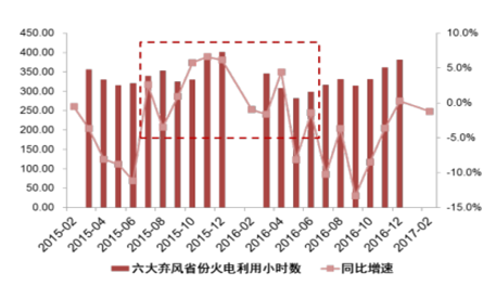 2017年中國電力過剩對風(fēng)電利用水平影響分析