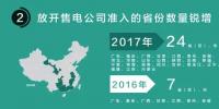 我們調(diào)查了50家售電公司，試圖理解售電公司巨虧的原因