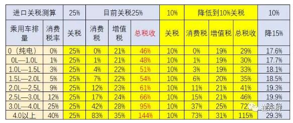 預(yù)防美中貿(mào)易戰(zhàn)不確定風(fēng)險 新能源汽車要如何有效應(yīng)對？