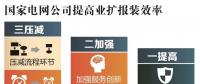 用電新變化!辦電更省錢、接電2環(huán)節(jié)、最多跑1次~