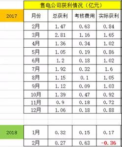 廣東售電：到底還玩不玩？