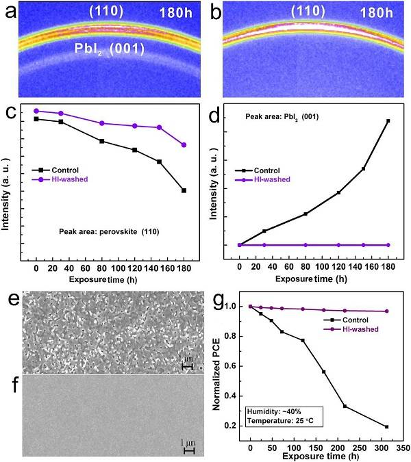 中科院上海應(yīng)用物理研究所Nano Energy: 鈣鈦礦薄膜表面結(jié)晶晶相優(yōu)化