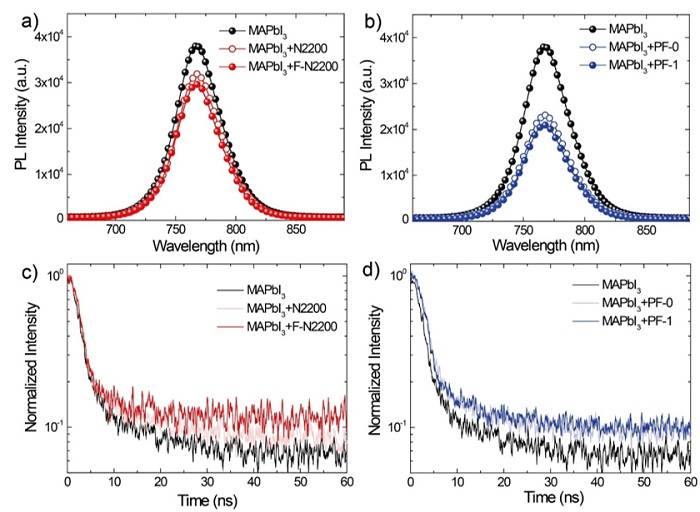 蘇州大學(xué)馬萬里團隊Adv. Funct. Mater.：共軛聚合物助力鈣鈦礦電池效率及穩(wěn)定性