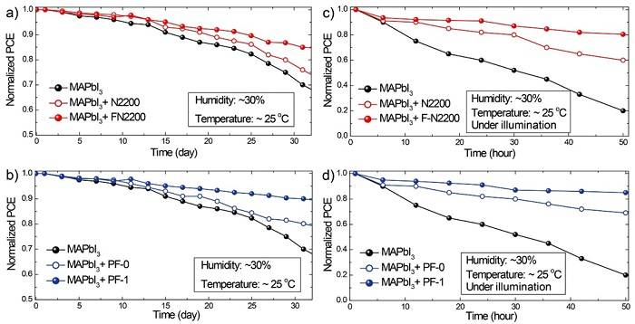 蘇州大學(xué)馬萬里團隊Adv. Funct. Mater.：共軛聚合物助力鈣鈦礦電池效率及穩(wěn)定性