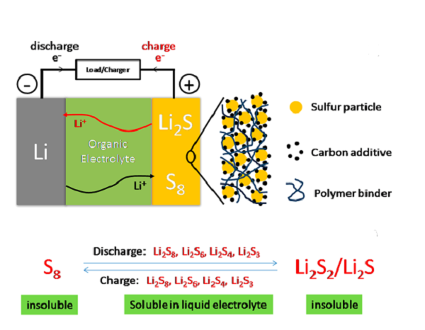 邁進鋰電池大門，請從這十篇綜述開始！