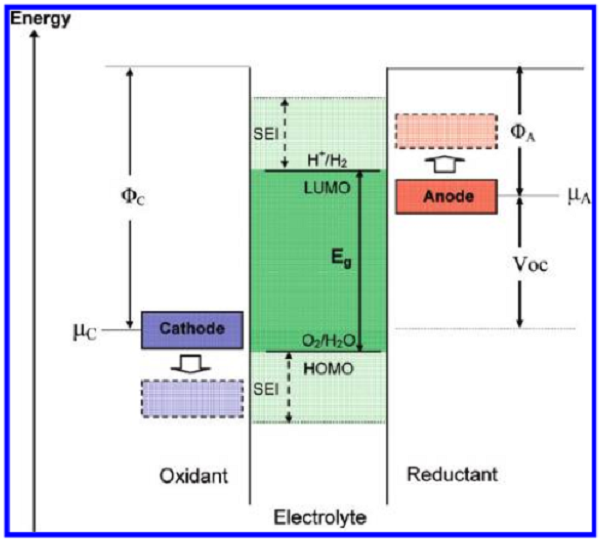 邁進鋰電池大門，請從這十篇綜述開始！