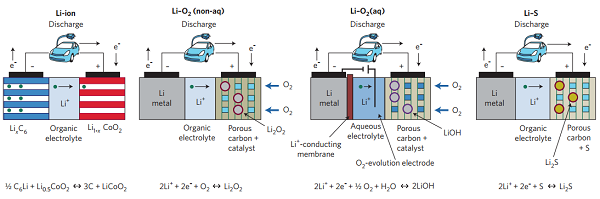 邁進鋰電池大門，請從這十篇綜述開始！