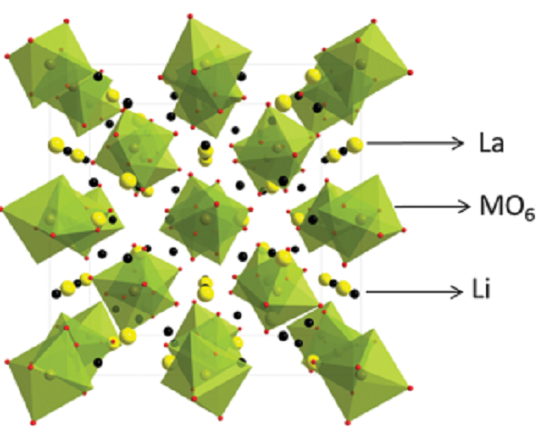 邁進鋰電池大門，請從這十篇綜述開始！