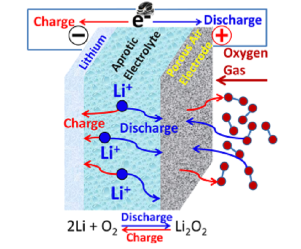 邁進鋰電池大門，請從這十篇綜述開始！
