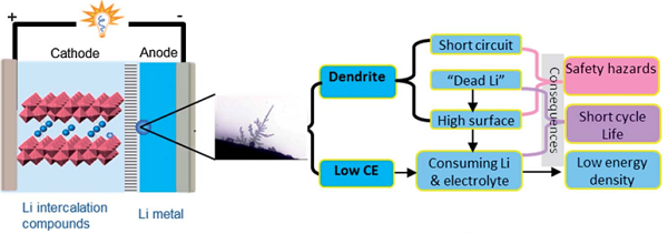 邁進鋰電池大門，請從這十篇綜述開始！