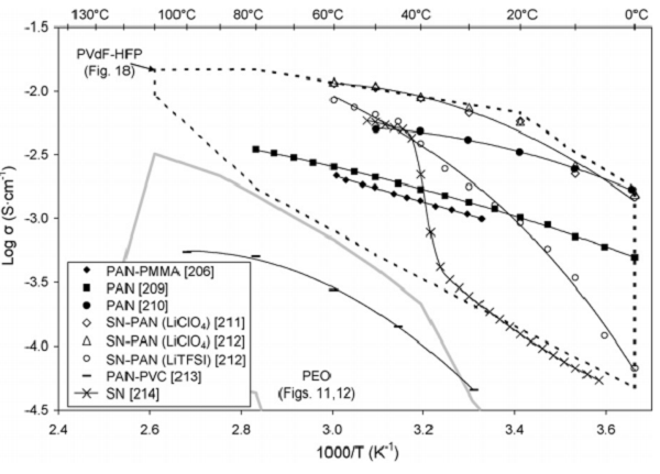 邁進鋰電池大門，請從這十篇綜述開始！