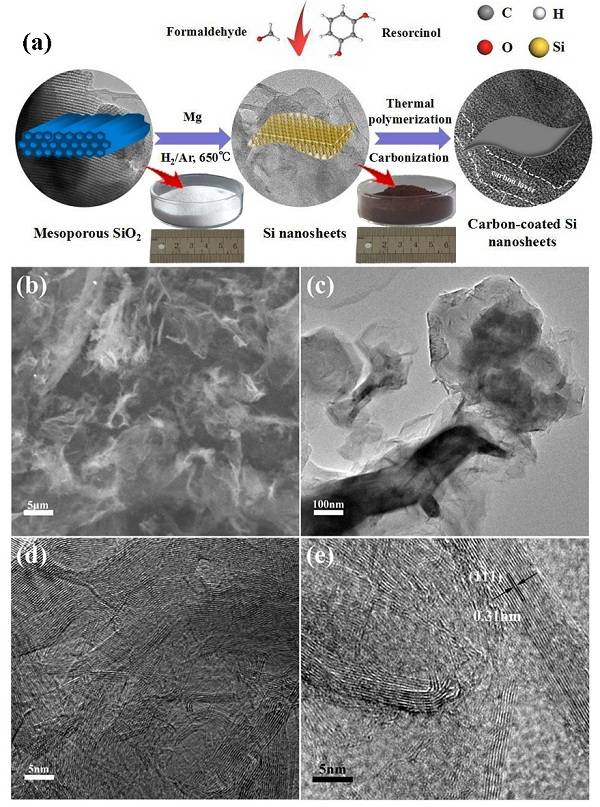 北理工Small: 高性能二維介孔硅納米片負(fù)極
