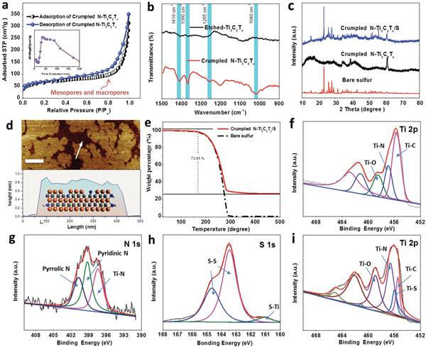 Adv. Energy Mater.：含氮的褶皺狀MXene在鋰硫電池上的應(yīng)用研究
