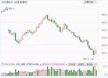 兩個(gè)“十年最低”！這些火電企業(yè)的反轉(zhuǎn)潛力最被看好！