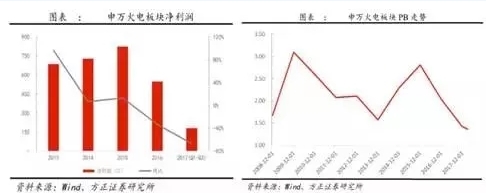兩個(gè)“十年最低”！這些火電企業(yè)的反轉(zhuǎn)潛力最被看好！
