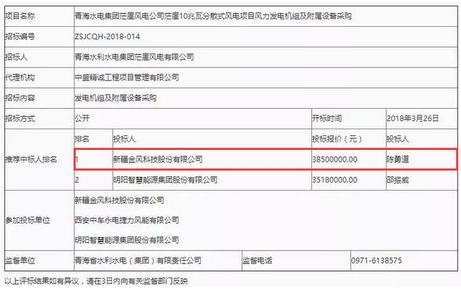 D頭條 l “三北”拉開分散式序幕！3850萬報價成10MW風電項目第一中標人！