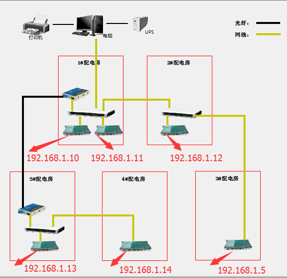 電力監(jiān)控系統(tǒng)在海天歡樂購項目上的應用1