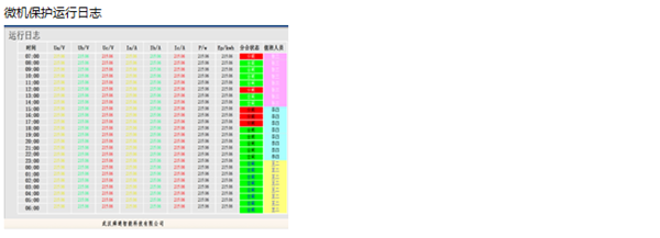 微機(jī)綜合保護(hù)監(jiān)控后臺(tái)系統(tǒng)功能7