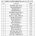 重慶售電公司福利！豁免2017年度直接交易相關(guān)主體偏差考核（附企業(yè)名單）