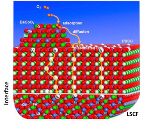 黑科技，前瞻技術(shù)，喬治亞理工電池催化劑,喬治亞研發(fā)燃料電池,喬治亞電池陰極材料