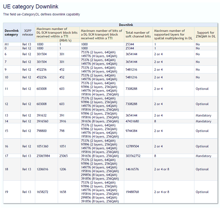 通信基帶長什么樣？基帶領(lǐng)域“玩家”有哪些？