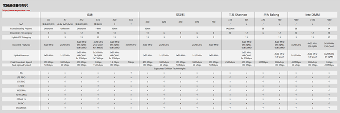 通信基帶長什么樣？基帶領(lǐng)域“玩家”有哪些？