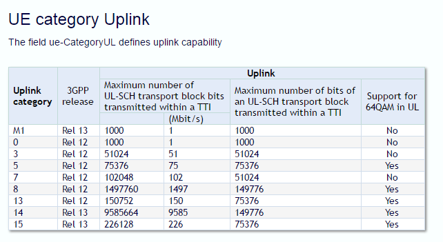 通信基帶長什么樣？基帶領(lǐng)域“玩家”有哪些？