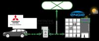 日立三菱ENGIE合作 電動(dòng)汽車電池將充當(dāng)儲(chǔ)能設(shè)備及應(yīng)急電源
