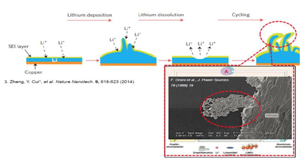 動力電池技術(shù),新能源汽車動力電池，動力電池法規(guī)
