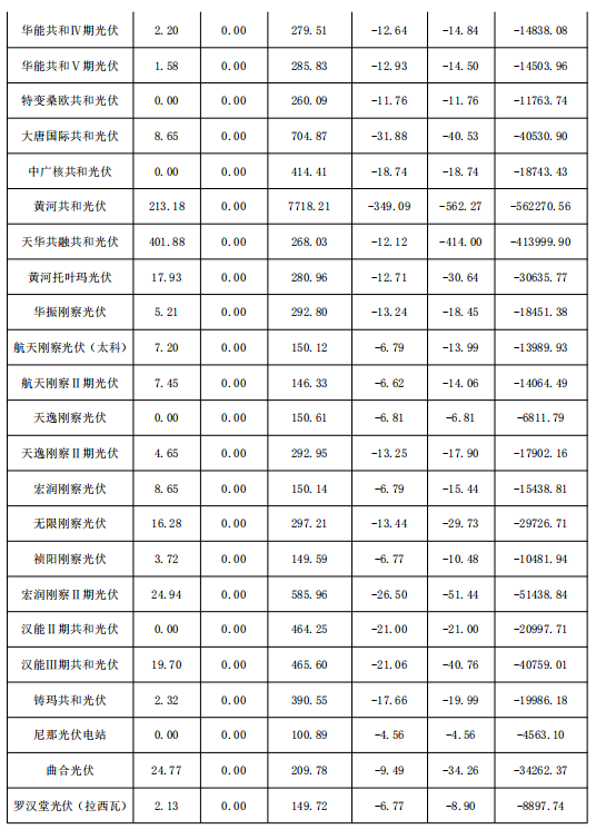 2018年1月份青海電網(wǎng)“兩個(gè)細(xì)則”考核補(bǔ)償情況