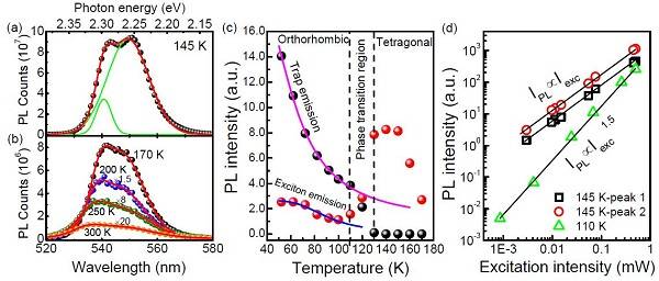 對(duì)鹵化鉛鈣鈦礦材料的高溫激子態(tài)及其捕獲行為的研究