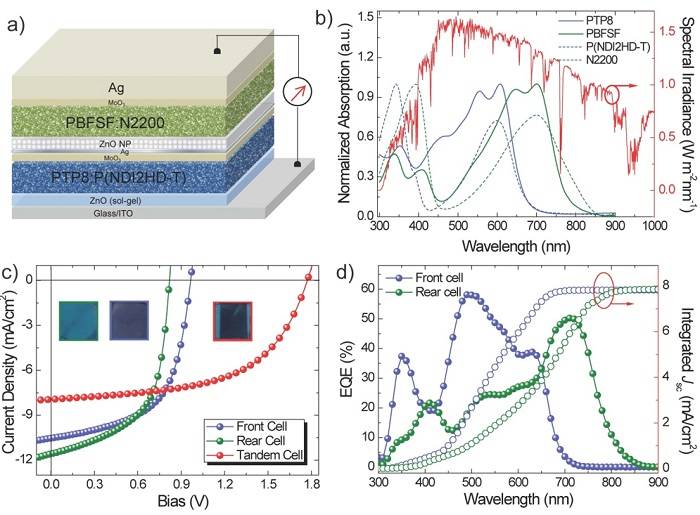 全聚合物非富勒烯疊層太陽(yáng)能電池