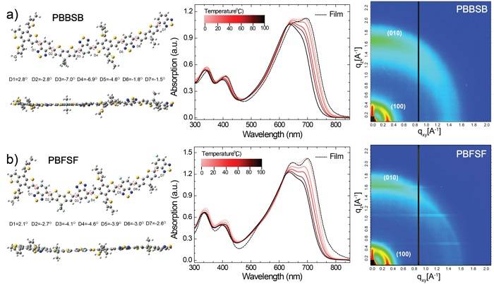 全聚合物非富勒烯疊層太陽(yáng)能電池