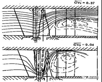 火電靈活性技術(shù)之低壓缸零出力改造【上】