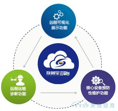 數(shù)網(wǎng)星賦能風(fēng)電行業(yè)，助力風(fēng)電開啟“智慧”時代